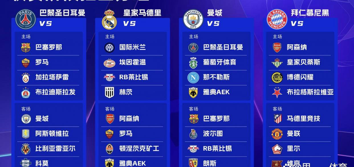 欧冠抽签深度解析：巴黎对决巴萨与曼城，皇马将挑战穆里尼奥昔日球队